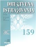 Društvena istraživanja《社会研究》